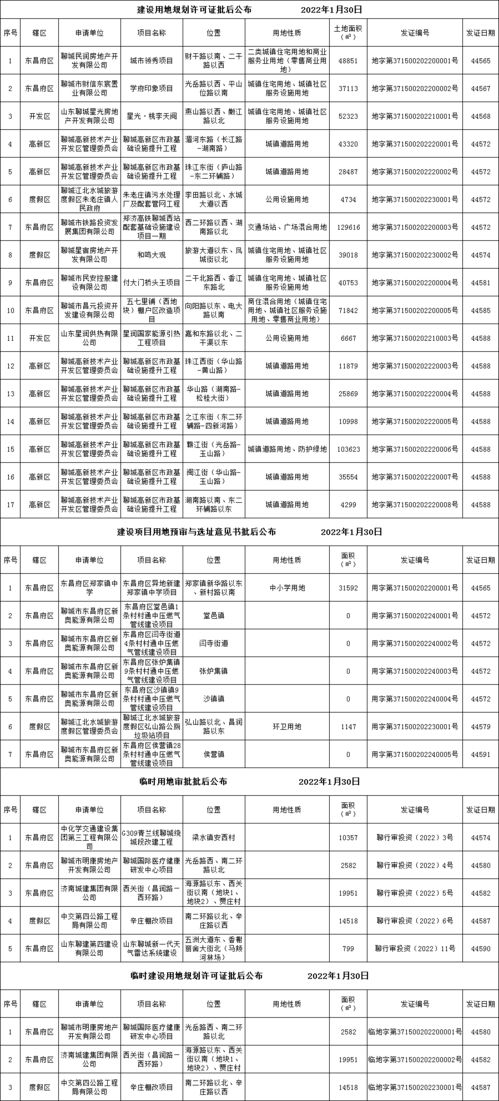 城區多個項目建設用地規劃許可證等指標批后公布，教育咨詢服務優化布局