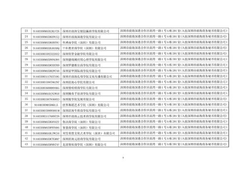 深圳叫停119家含“大學”“學院”字樣商事主體名稱，規范教育咨詢服務市場